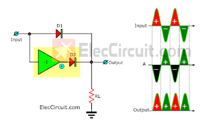 Precision Full-Wave Rectifier Block Diagram