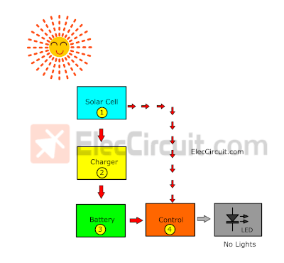 daytime-circuit-operation block diagram