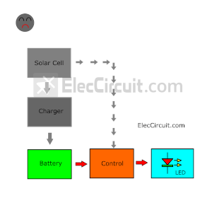 At night circuit operation block diagram.
