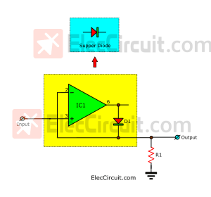 Super Diode block diagram using OP-AMP and Diode