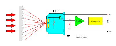 Block diagram PIR-Motion Sensor Module