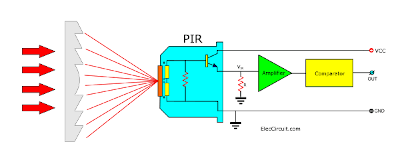 Block diagram PIR-Motion Sensor circuit Module
