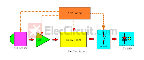 block diagram automatic-sensor light circuit