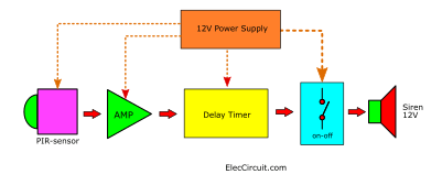 PIR sensor alarm block diagram