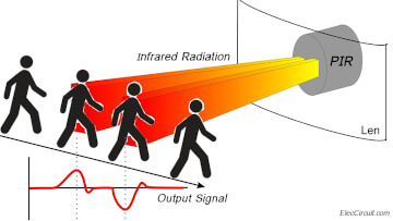 PIR passive infrared-working