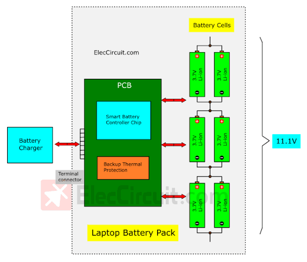 structure laptop battery pack