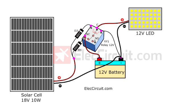 Components wiring layout