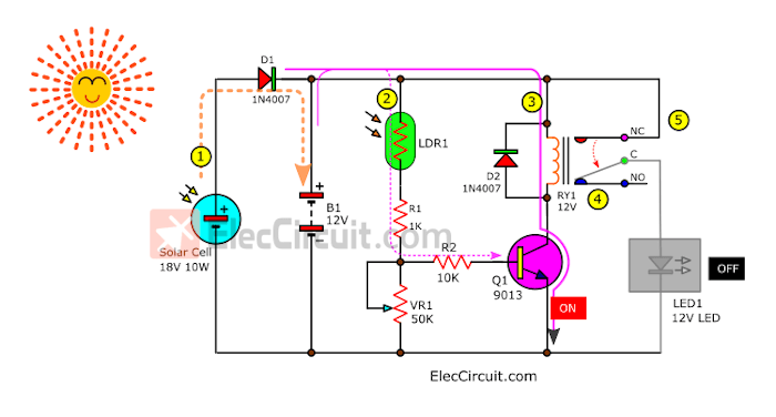 working automatic LED solar light 2 during day