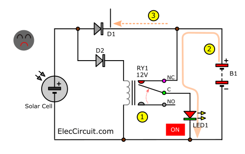working circuit at night