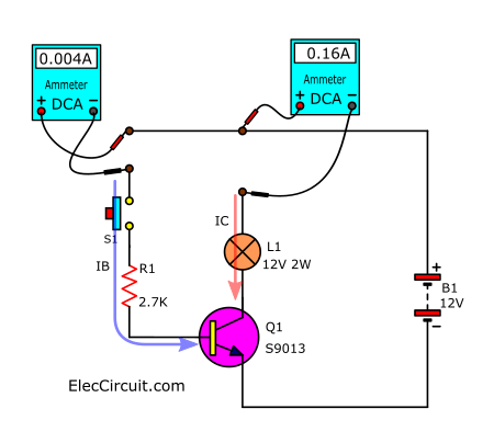 Measure Current of IC and IB 