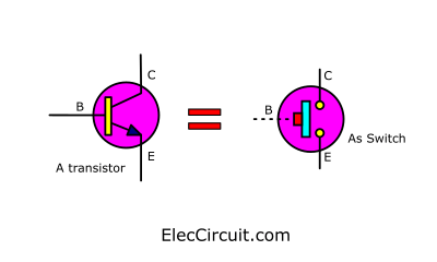 Transistors work like push button switches