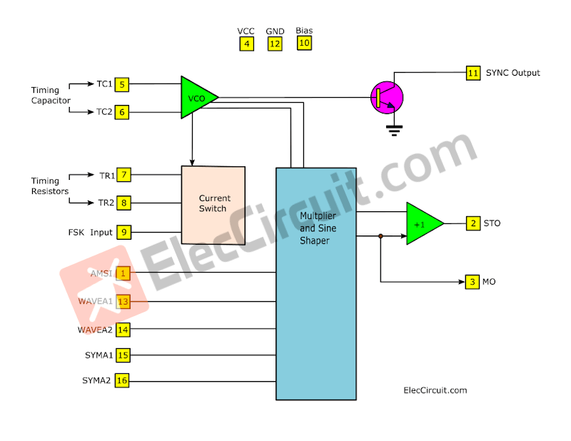 XR-2206 block diagram