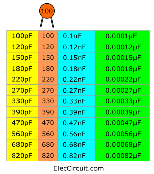 100 code capacitors list