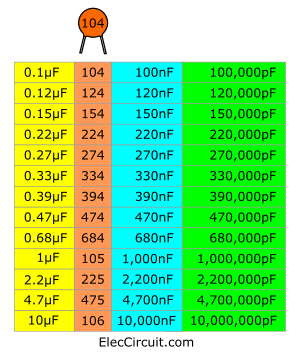 104 capacitor code list