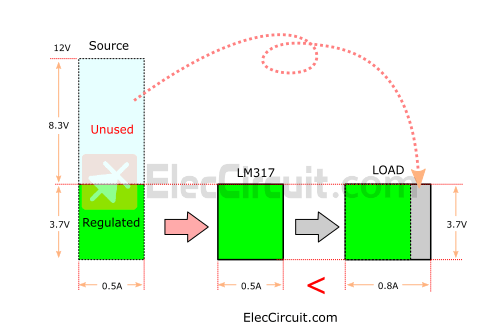 Linear regulator poor performance