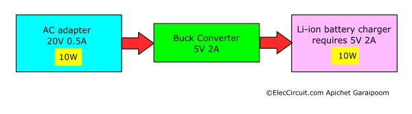 block diagram of 5V 2A buck converter circuit