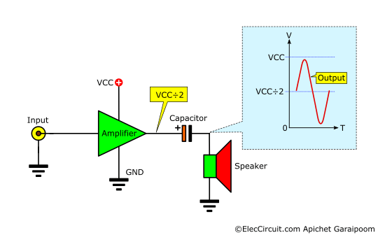 OTL amplifier block diagram and Graph