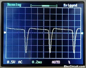 LC oscillator waveform