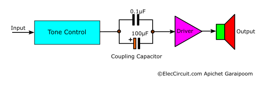 improving coupling capacitors