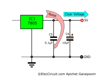The noise capacitor filter in power supply
