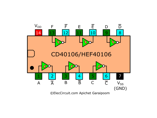 CD40106 HEF40106 Pinout