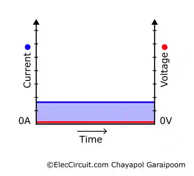 Current-Voltage Overlay Graph when Current is Non-Changing