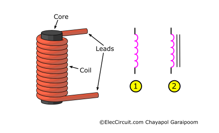 Diagram and Schematic Symbol of an Inductor