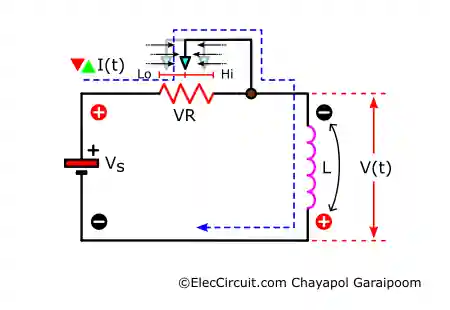 Example Condition: When the Current Is Fluctuating