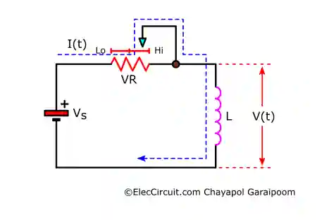 Starting Condition of The Imaginary Circuit