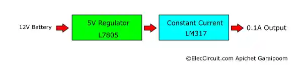 Block Diagram of the Constant Current Source