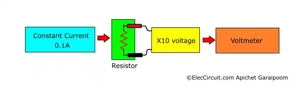 Block Diagram of our Milli-ohmmeter