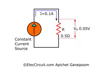 The Basics of Measuring Resistance