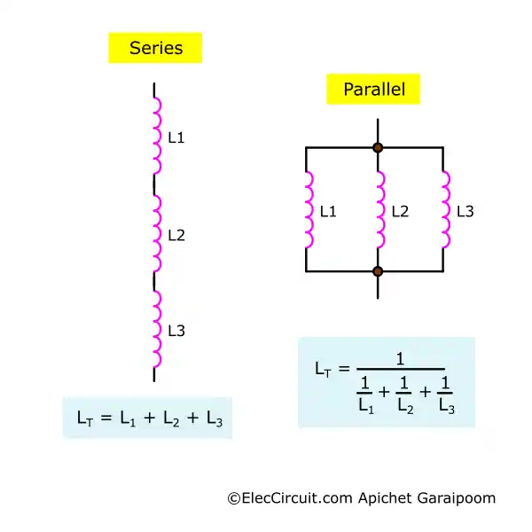 Inductors in Series and Parallel Networks