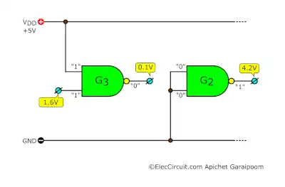 Connection Diagram of TTL Gates G2 and G3