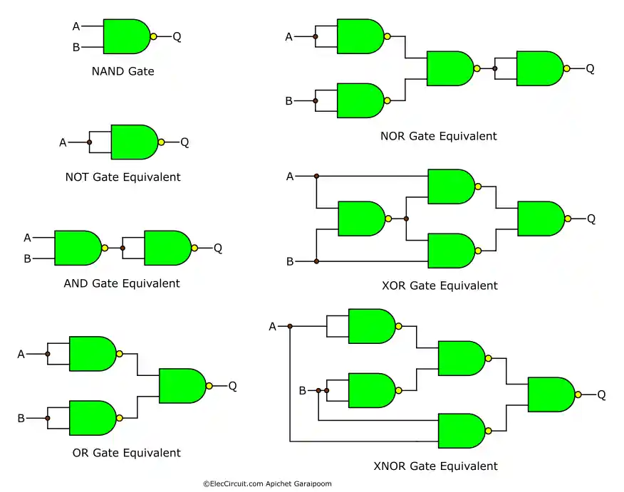 Constructing Equivalent Logic Gates From NAND Gates