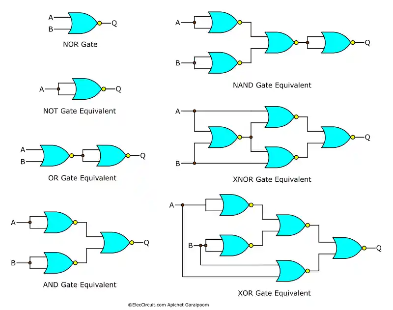 Constructing Equivalent Logic Gates From NOR Gates