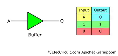 Symbol and Truth Table of a Buffer