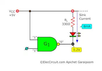 TTL Logic "0" Output Voltage and Sink Current