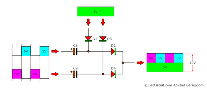 Doubling Voltage by Combining Square-Waves and a DC