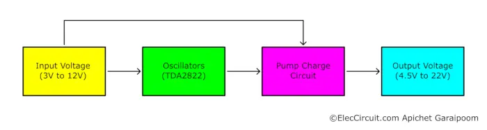Simple Block Diagram of This Charge Pump Circuit