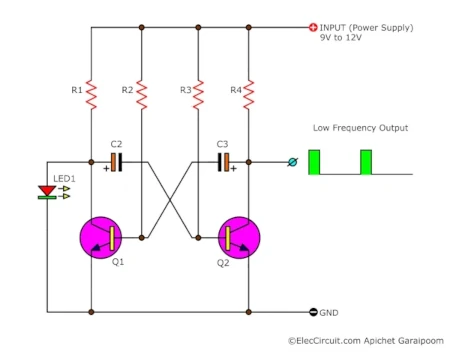 2Hz Low-Frequency Generator Circuit With Reduced Duty-Cycle