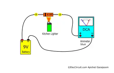 Current pass heated-diode