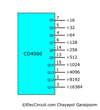 what each output of the CD4060 divided input frequency by