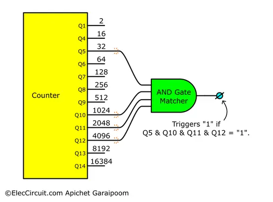 Program a 2-Hour Timer using an AND Gate