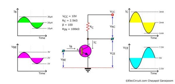 theoretical input and output voltage and current characteristics of ce amplifier