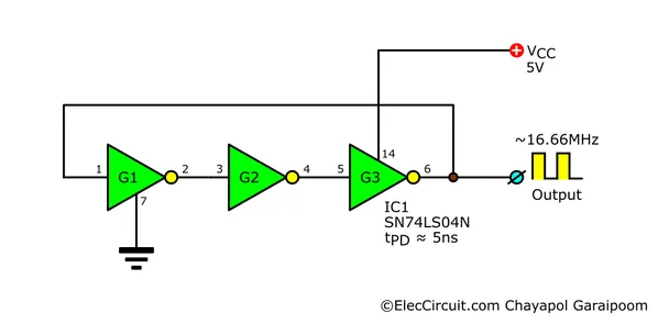 3-stage ring oscillator circuit using SN74LS04N TTL with 16.66MHz output