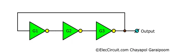 simple 3 stages inverter ring oscillator configuration