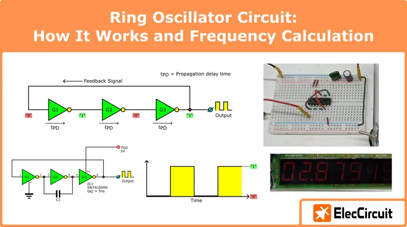 Ring Oscillator Circuit: How It Works and Frequency Calculation