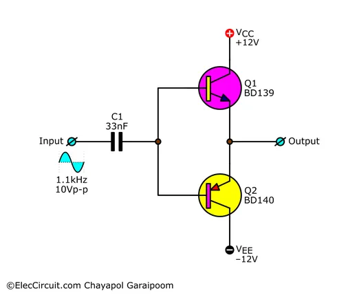 basic push-pull follower circuit using BD139 and BD140 with 1.1kHz 10Vp-p input and 33nF coupling capacitor