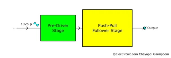 Block diagram showing pre-driver stage before the push-pull follower stage